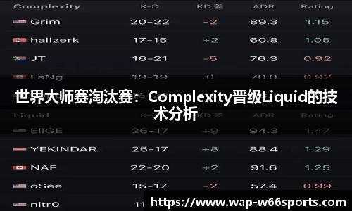 世界大师赛淘汰赛：Complexity晋级Liquid的技术分析