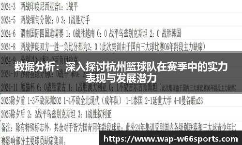 数据分析：深入探讨杭州篮球队在赛季中的实力表现与发展潜力